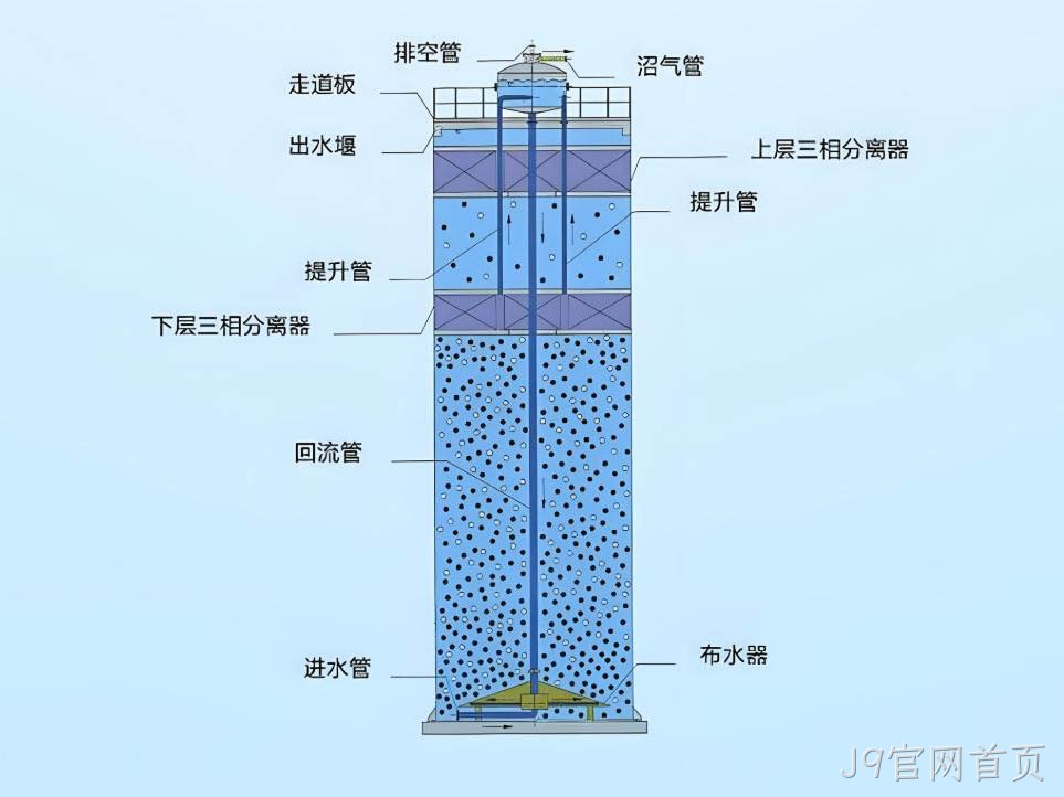MHIC厌氧反应器（MH-IC系列）